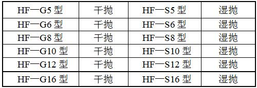 HF-ZD12G-D拋光機型號